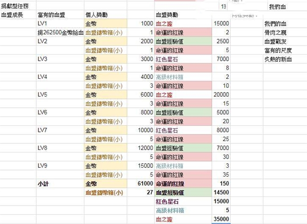 天堂2革命手机安卓版