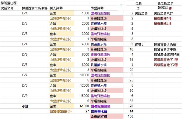 天堂2革命手机安卓版