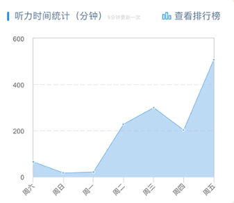 每日法语听力安卓版app