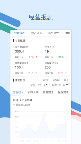 全诊通app截图2