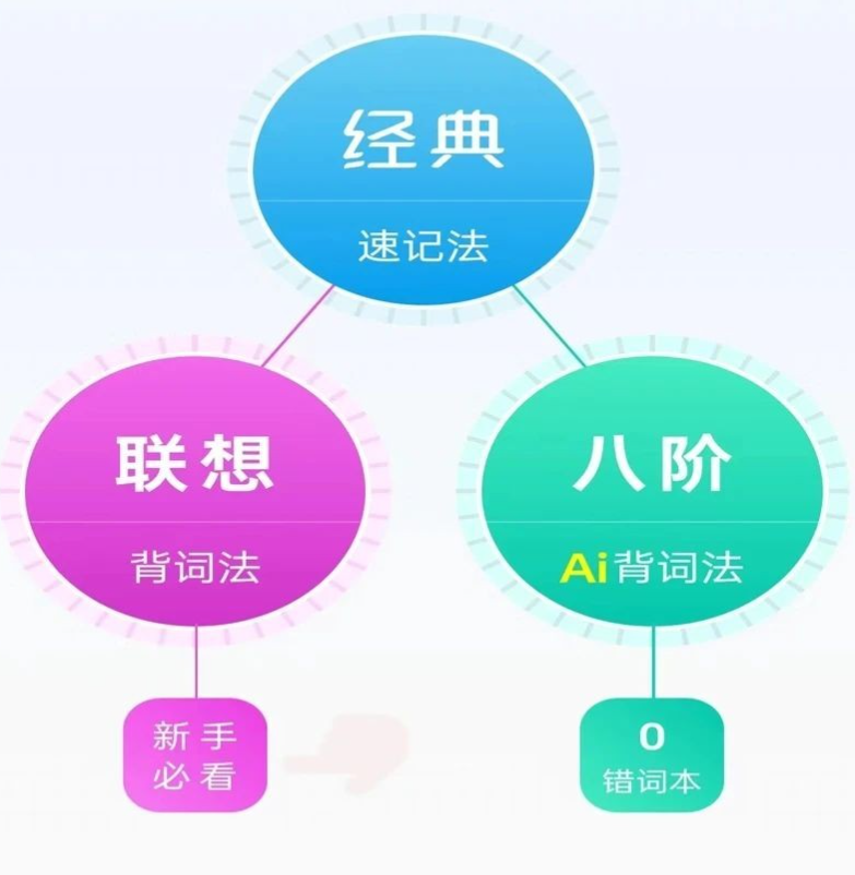 八戒单词app手机版