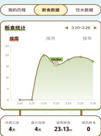 咕咕轻断食app下载