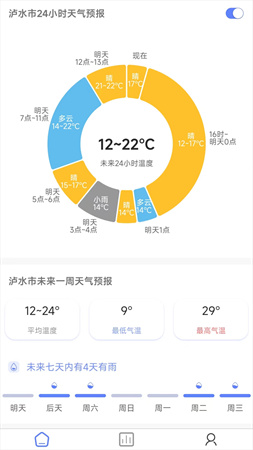 千问天气手机版客户端截图1