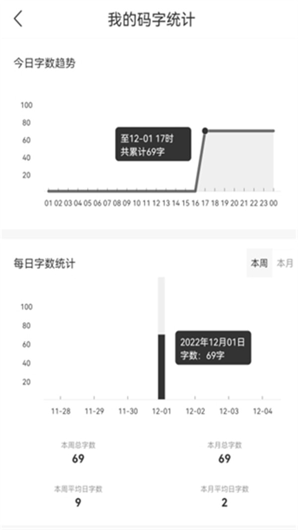 码客写作app截图1