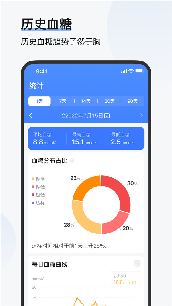 欧态健康APP截图2