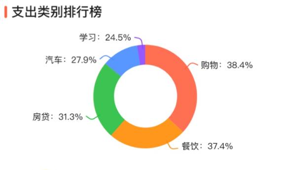 飞鸭智能记账安卓版