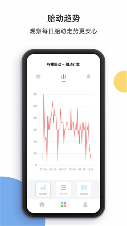 柠檬胎动软件2