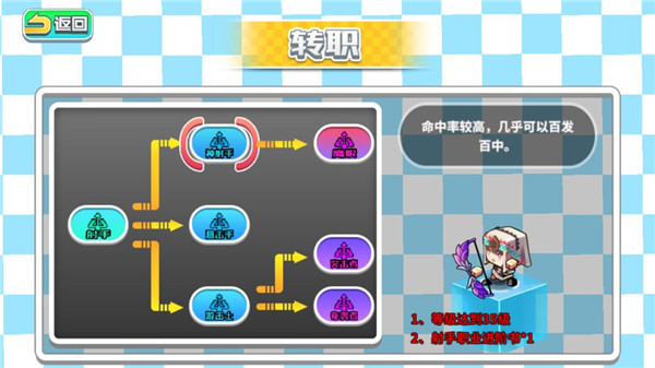 诺加尔德单机版