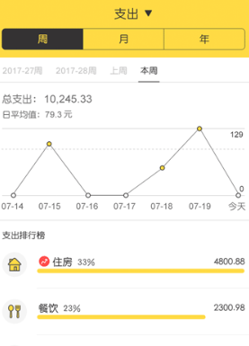 鲨鱼记账安卓版