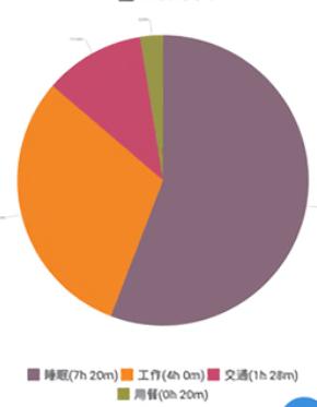 atimelogger2安卓版