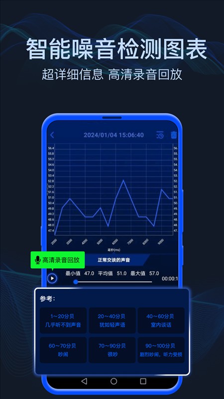 分贝噪音测试1