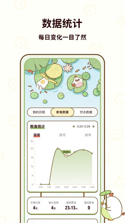 咕咕轻断食app截图1