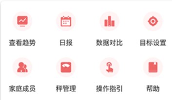 魔胴健康体脂秤