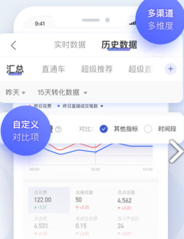 阿里妈妈智能文案