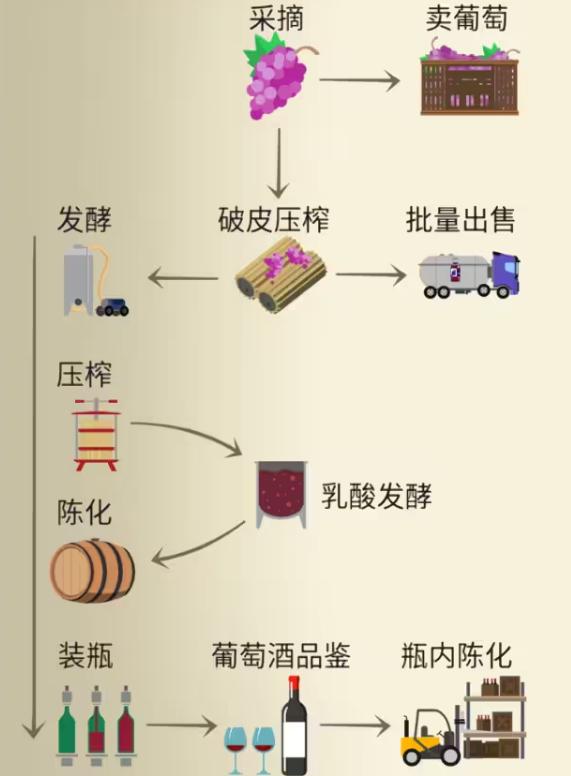 酿造物语hundred days