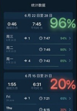 Sleepzy安卓汉化版