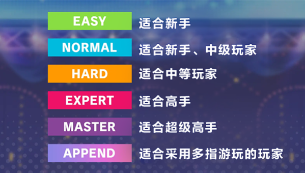 世界计划缤纷舞台