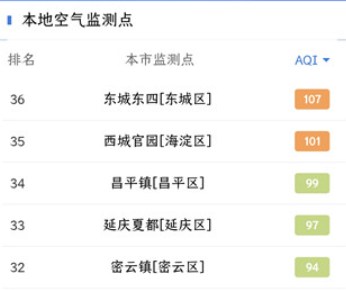 蔚蓝地图天气预报