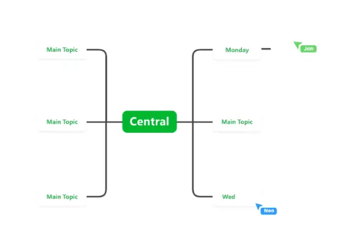 知犀思维导图朝花夕拾
