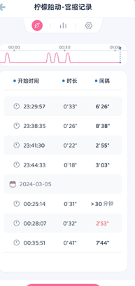 柠檬胎动计数器