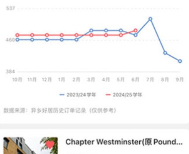 异乡好居留学生