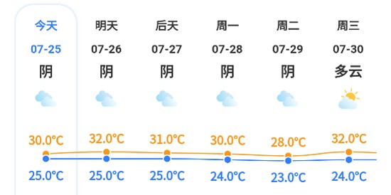 晋享天气app官方版