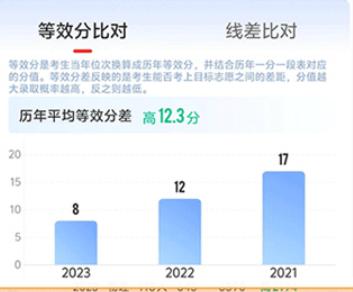 优志愿高考填报系统