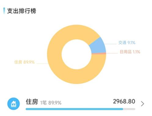 简易家庭记账本软件