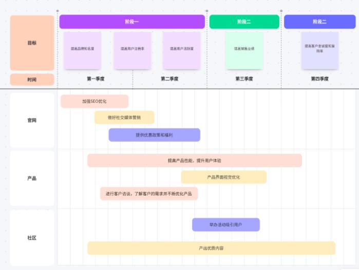 博思白板boardmix