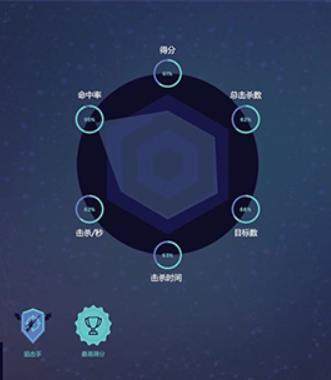 瞄准实验室中文版