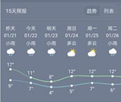 七彩天气定位预报