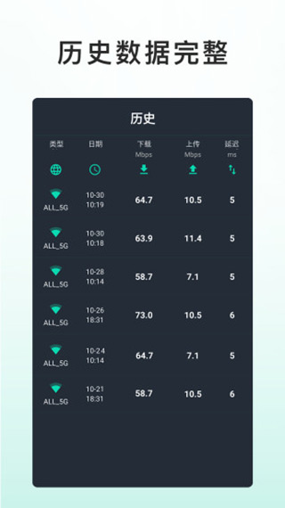 网速测试大师pro截图4