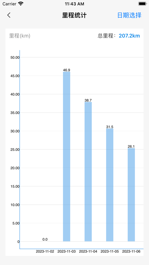明唐智能云手机截图2