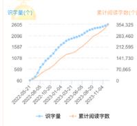 适趣ai中文识字
