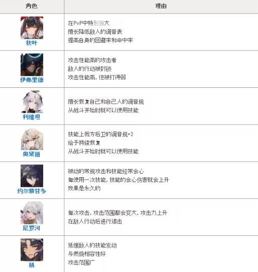 绯色回响小米版