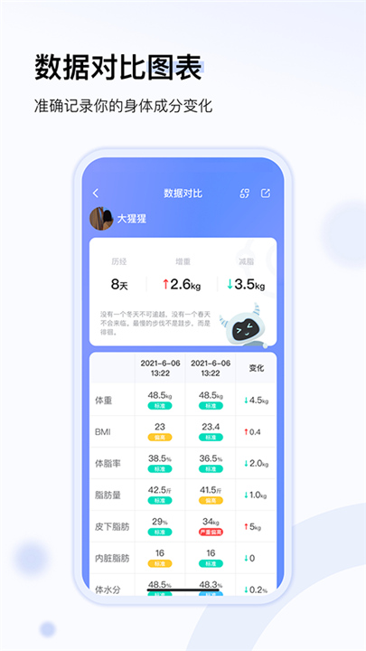 轻牛健康体脂秤app2