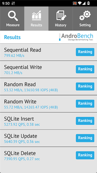 AndroBench中文版3