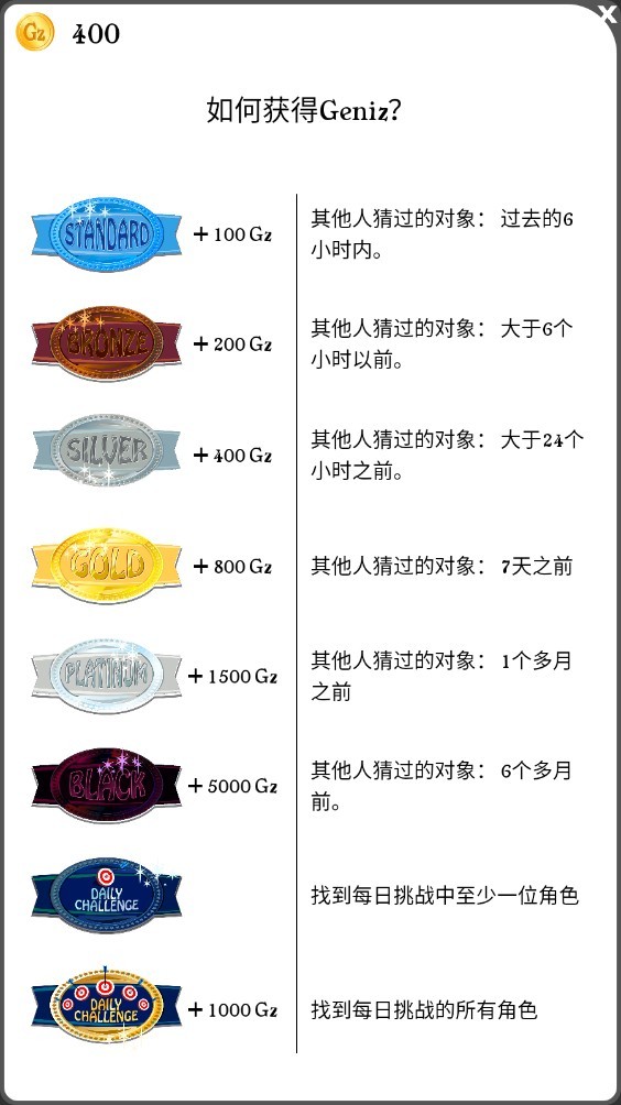 Akinator神灯猜人名