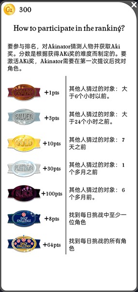 阿基纳多网络天才